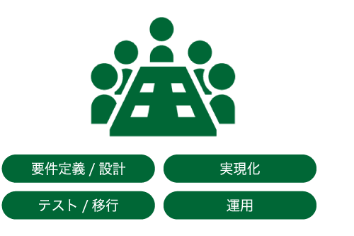 フェーズ参画