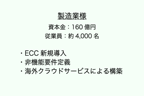 実績詳細