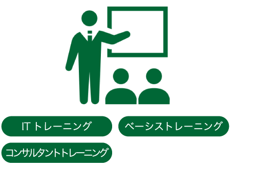 教育