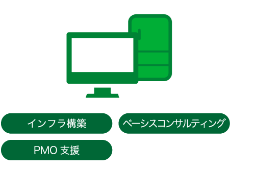 システム導入